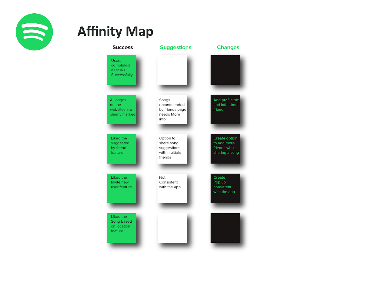 Affinity Map
