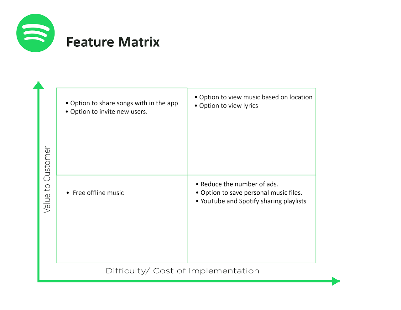 Feature Matrix