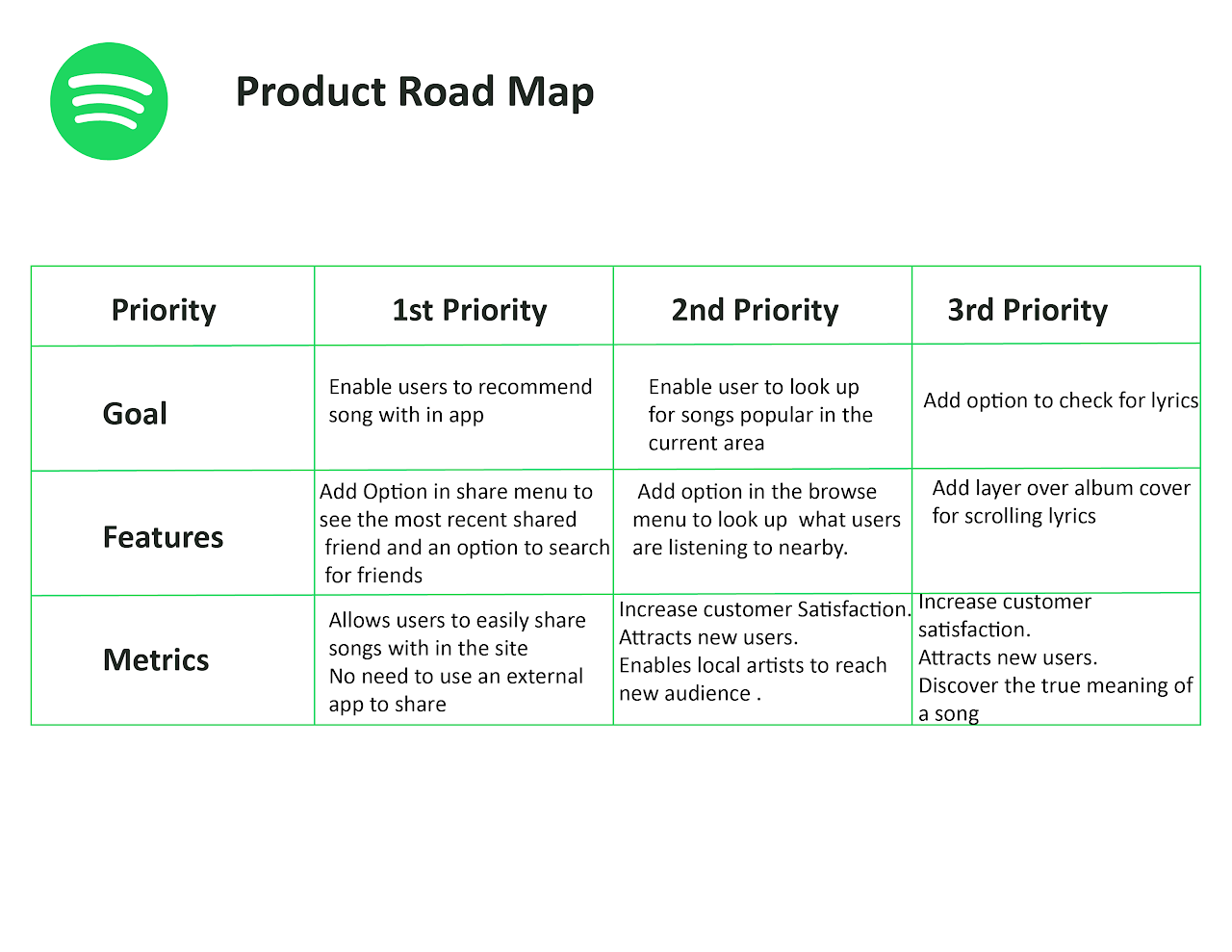 Product Roadmap